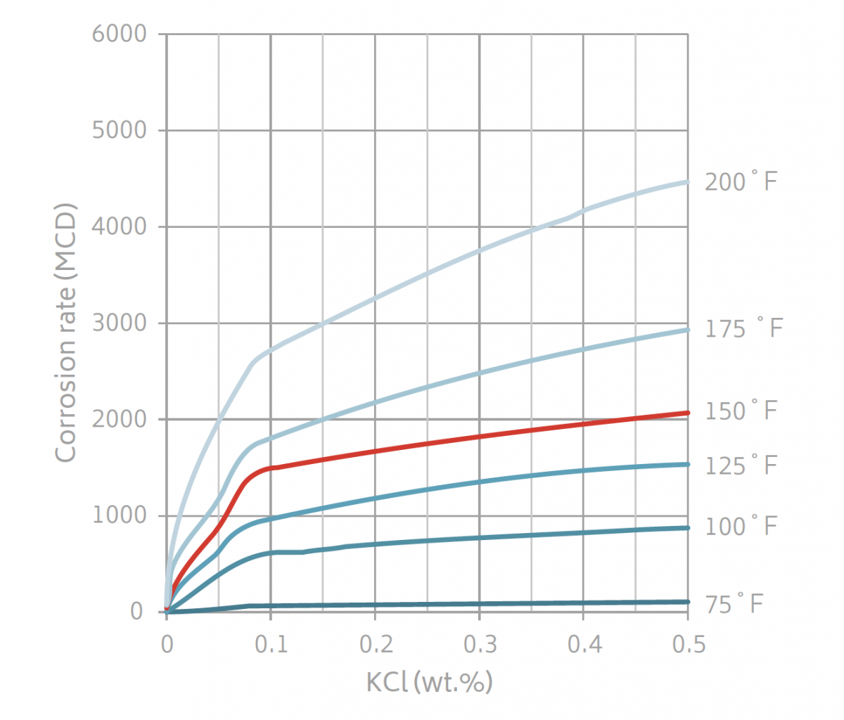 SoluMag® Freshwater™ Magnesium Alloy | Luxfer MEL Technologies